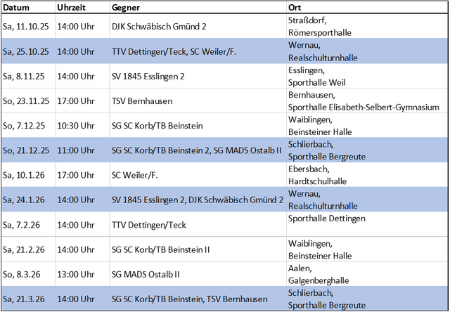 Spieltage Damen Saison 25 261
